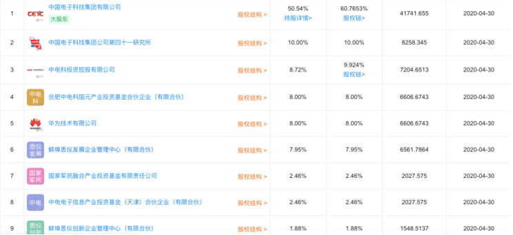 華為投資兩家毫米波及測試測量相關國內企業