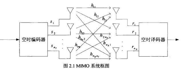 深度解析WiFi 6 -- WiFi 6真的是6