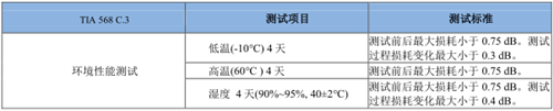 布線系統對于數據中心可靠性的探討