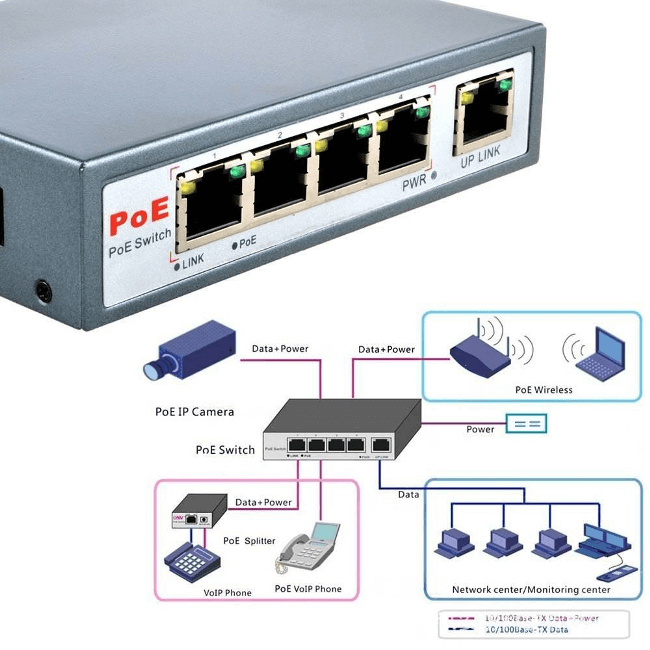 如何給以太網受電設備合理的進行POE供電呢？