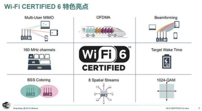 Wi-Fi聯盟：五維度完善Wi-Fi托管網絡體驗