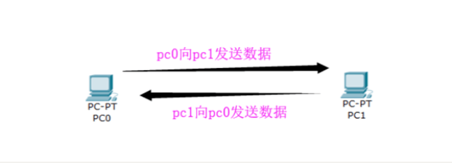 網絡通信UDP協議與TCP協議有哪些區別呢？